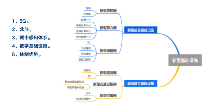 学新能源汽车技术的十大机遇